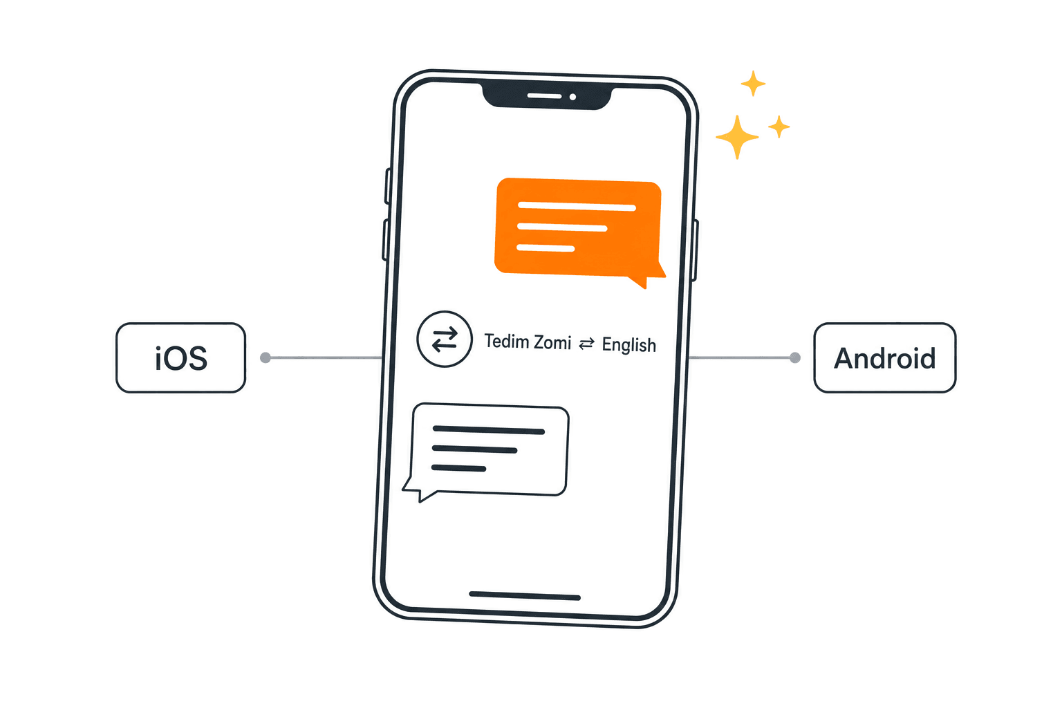 Illustration of the Tedim Zomi and English translator app on a phone, for iOS and Android
